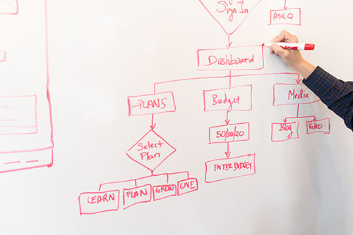 Diagramming on a whiteboard